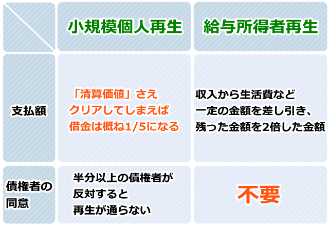 【任意整理・破産・個人再生】　日本一わかりやすい借金を整理する話・個人編